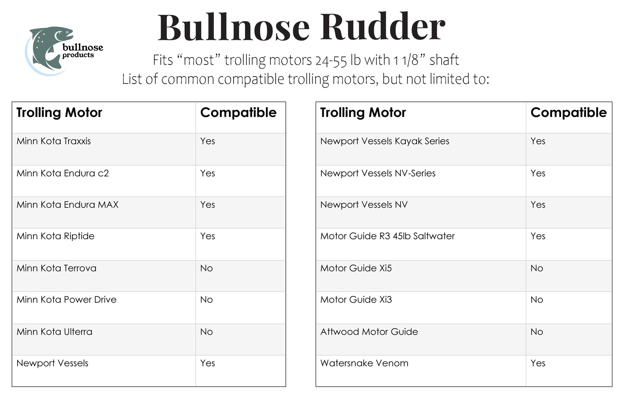 Bullnose Rudder | Trolling Motor Rudder | Bullnose Products – Bullnose ...